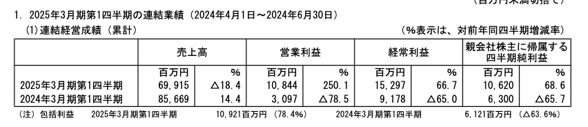 截圖 2024-08-07 下午5.07.30