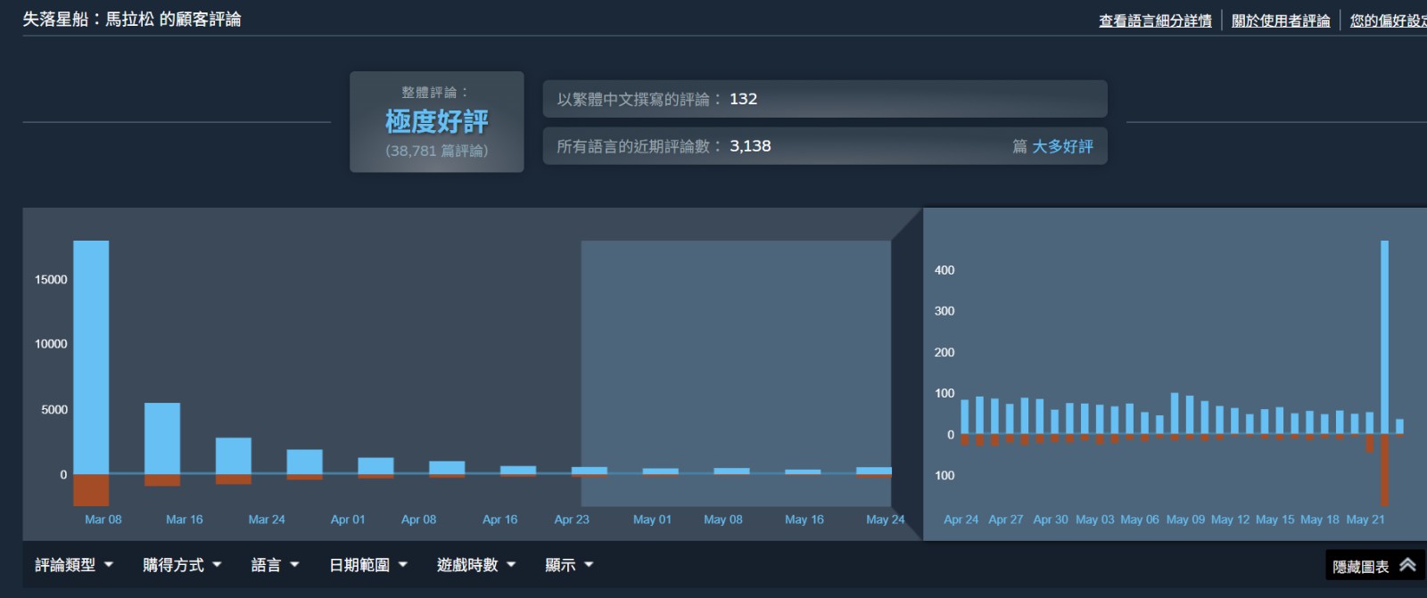 https://img.4gamers.com.tw/puku-clone-version/e7845909018d7fa7a15ab4f5c8e53c6d0435c56b.jpg