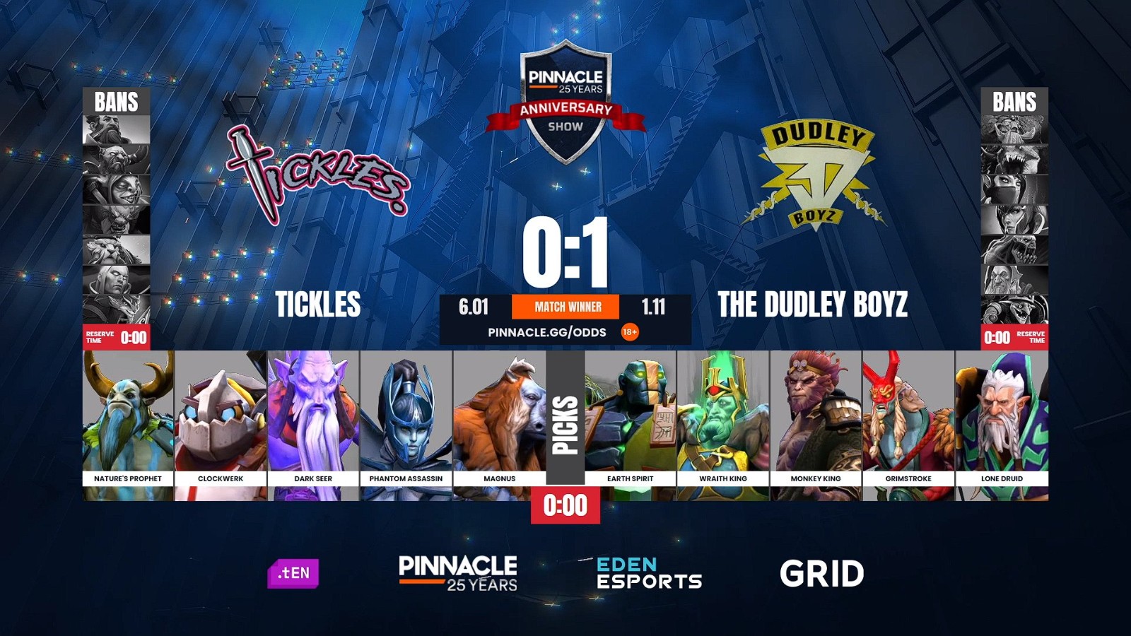 game2-dudleyboyz-tickles-pinnacledota