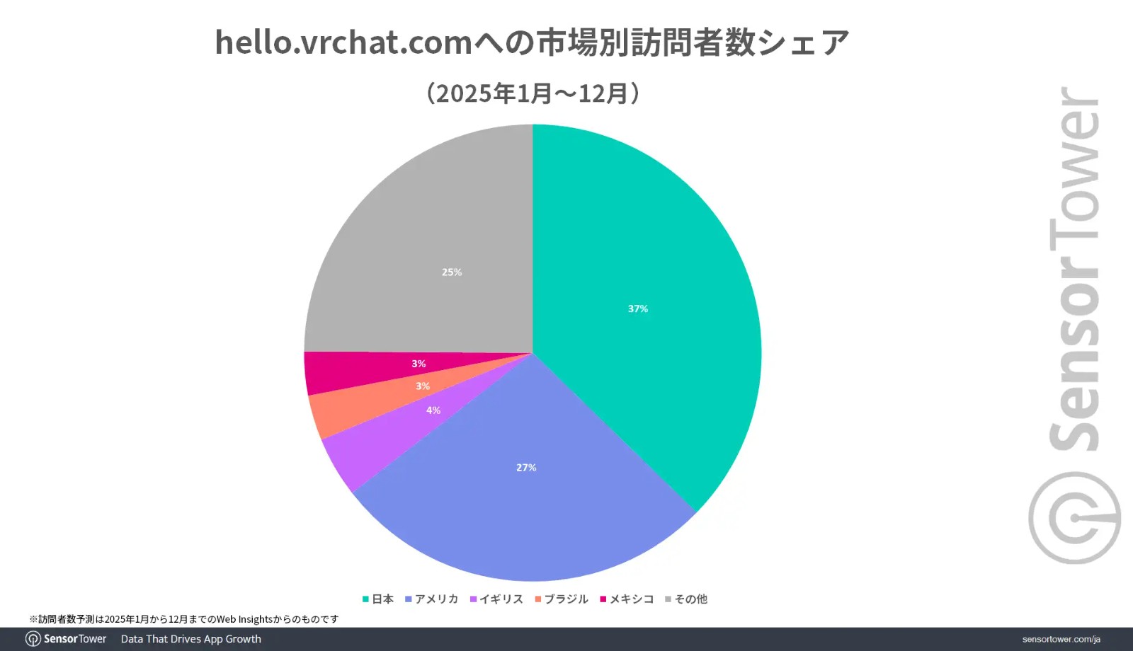 Visitors-share-by-market-VRC-JP