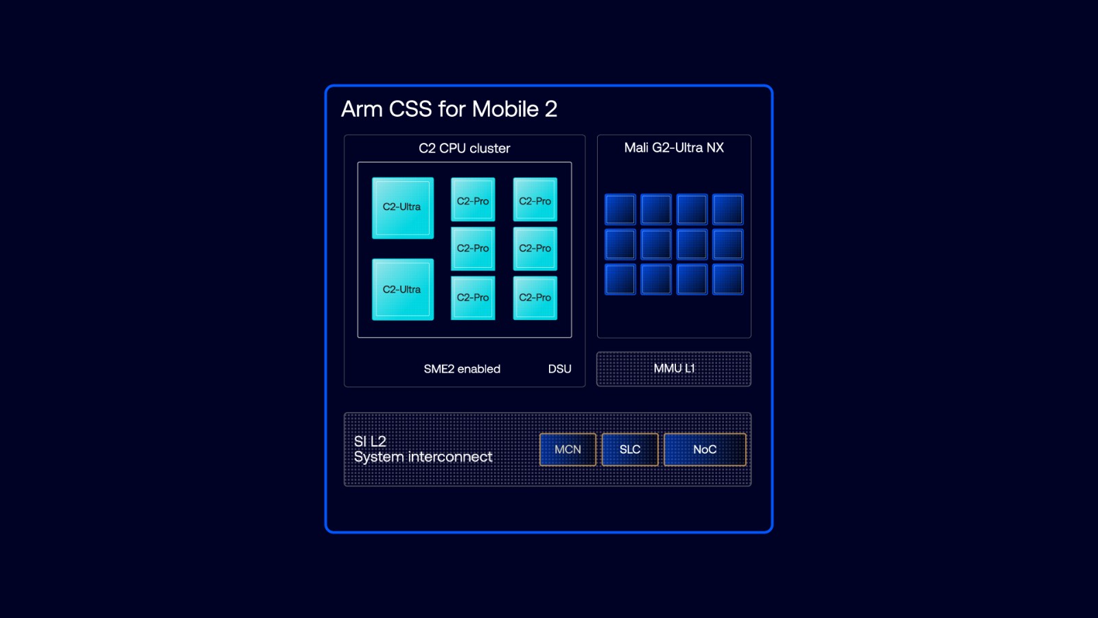 arm-css-for-mobile-2-block-diagram-1920x1080
