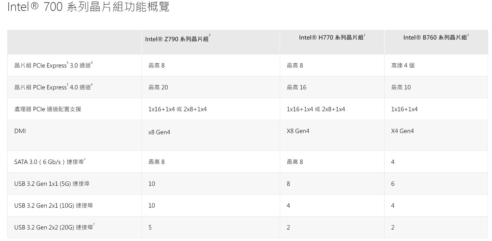 螢幕擷取畫面 2024-07-05 124038