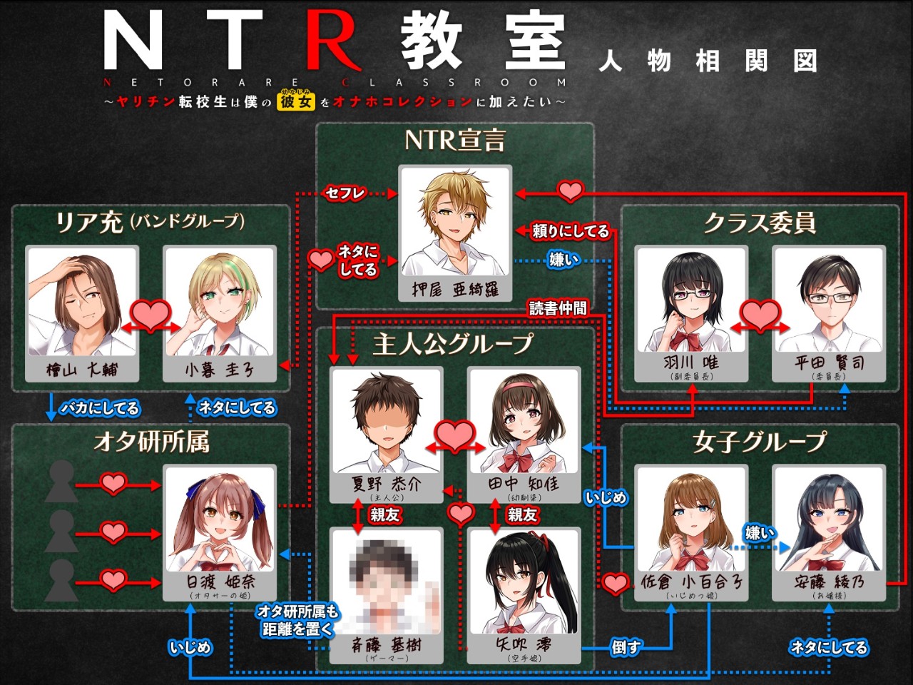 Ntr 遊戲