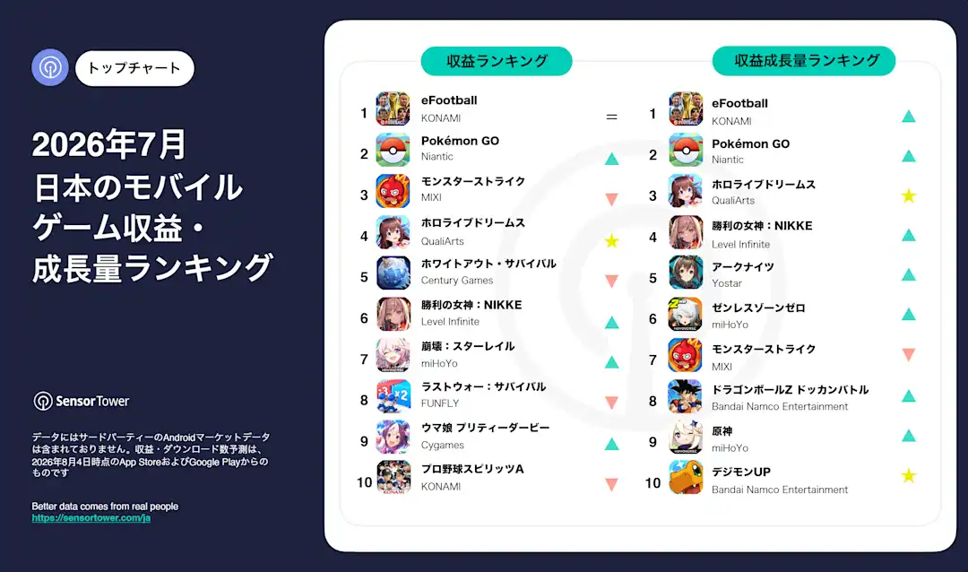July-2026-mobile-game-revenues-ranking-JP