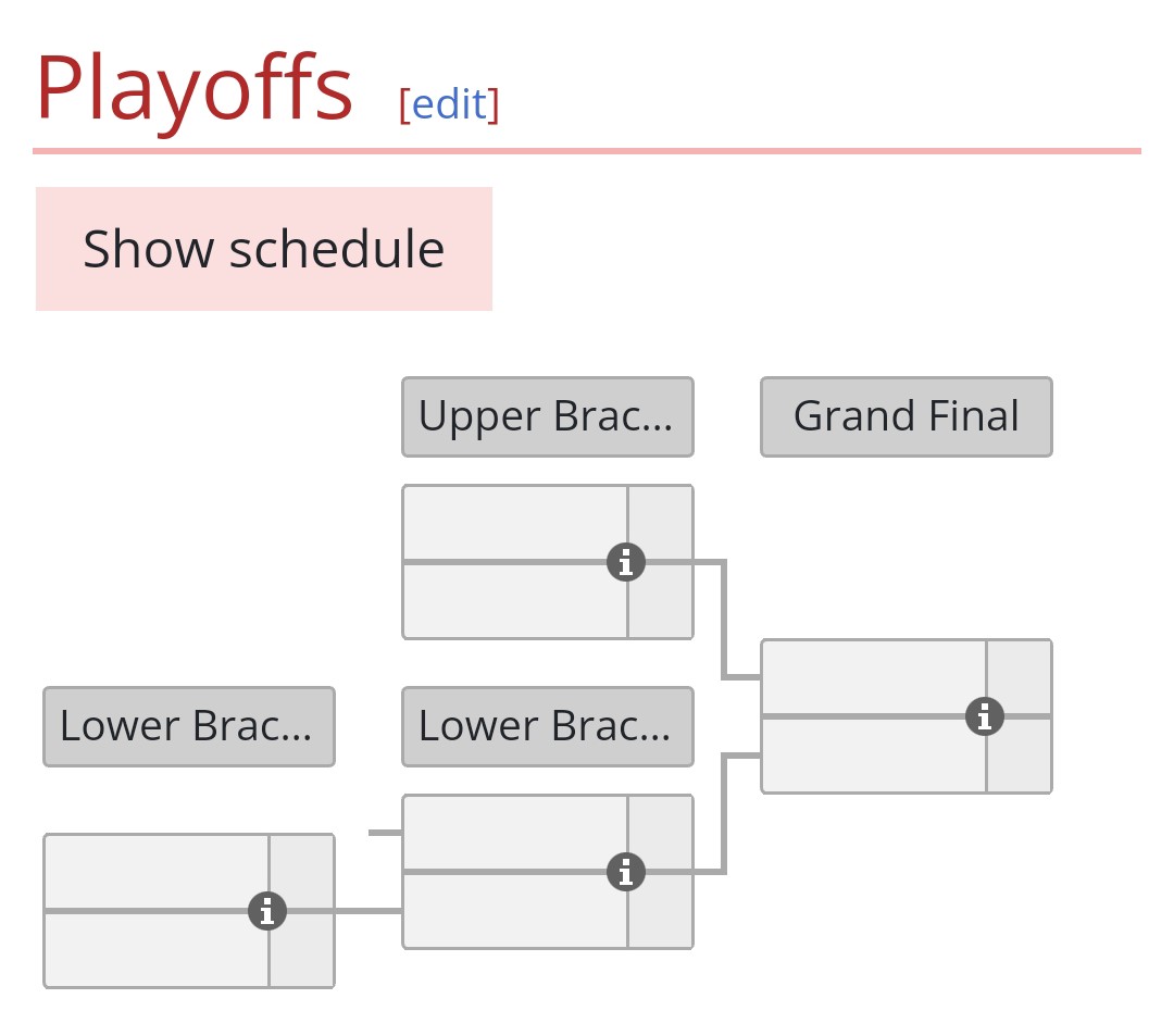 Playoffs-DreamLeague22