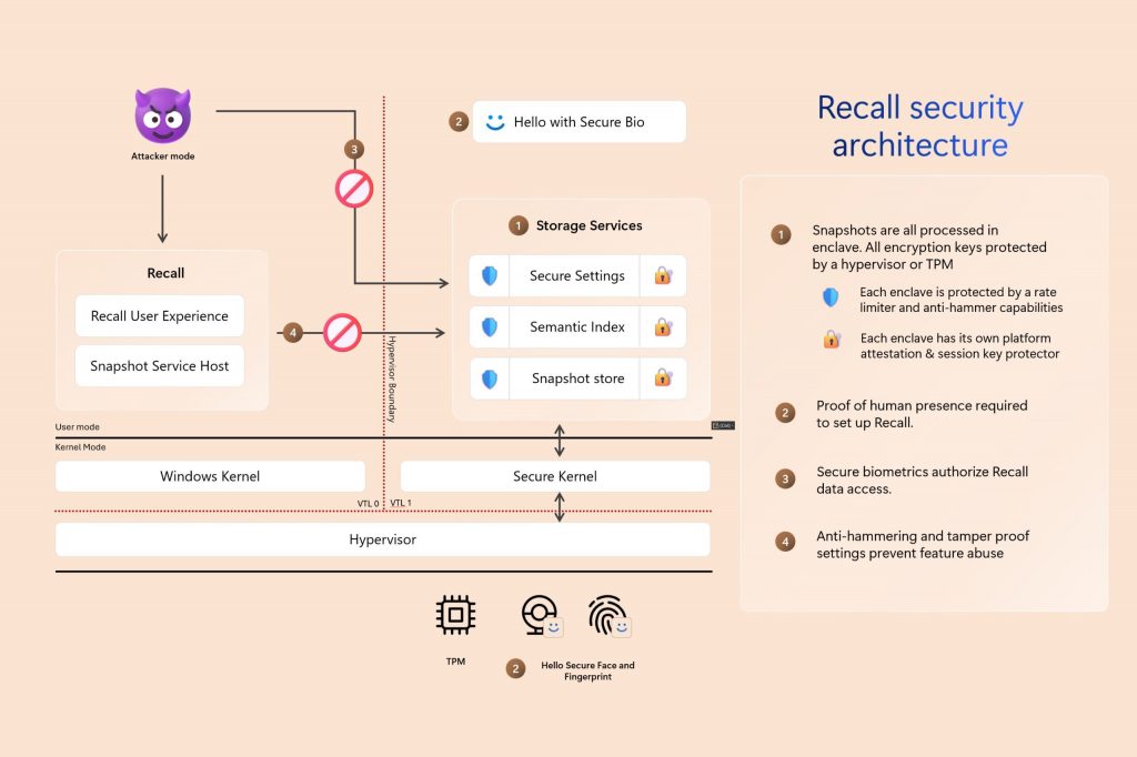 SecurityArchitecture2-1024x682