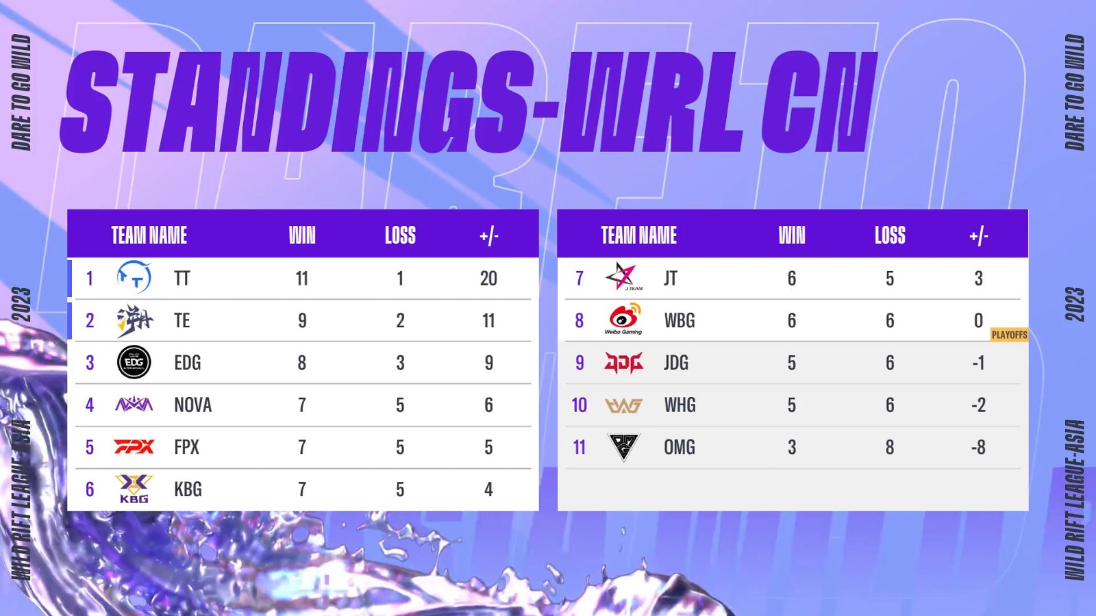 CN Standings-wrl2-171223