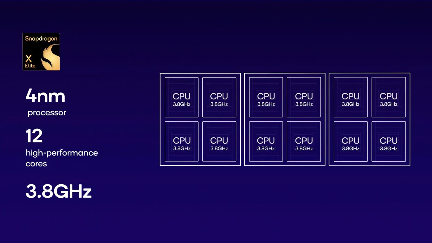 Qualcomm-Snapdragon-X-Elite-Oryon-CPU-Benchmarks-For-PCs-_-Specs-_2-g-standard-scale-4_00x-Custom-1456x819