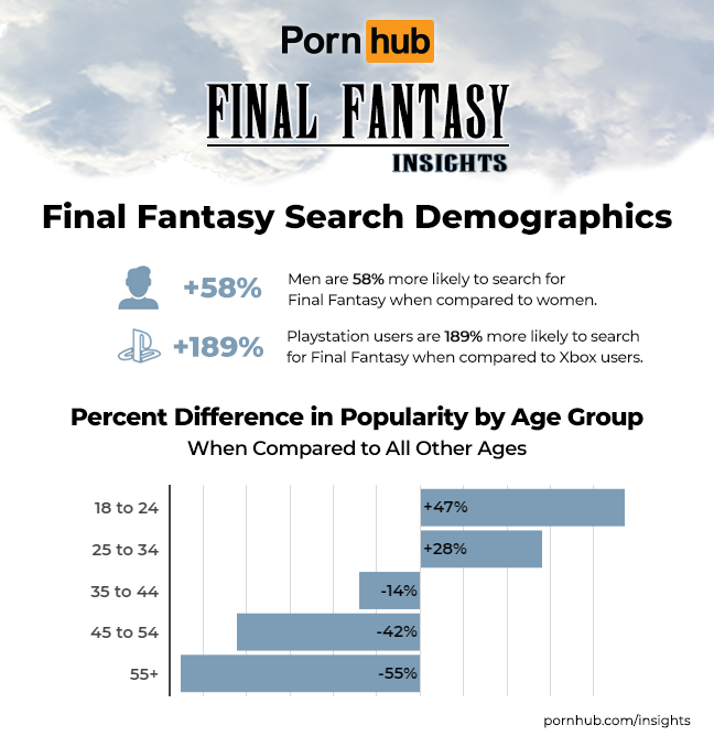 pornhub-insights-final-fantasy-demographics