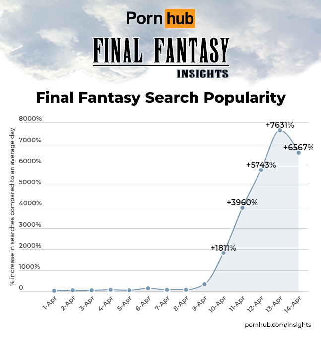 pornhub-insights-final-fantasy-search-popularity