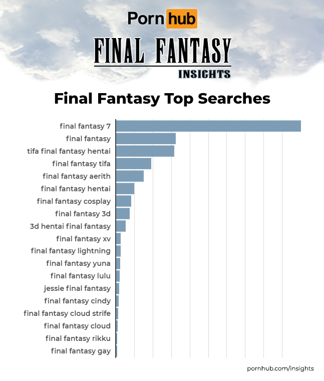 pornhub-insights-final-fantasy-top-searches