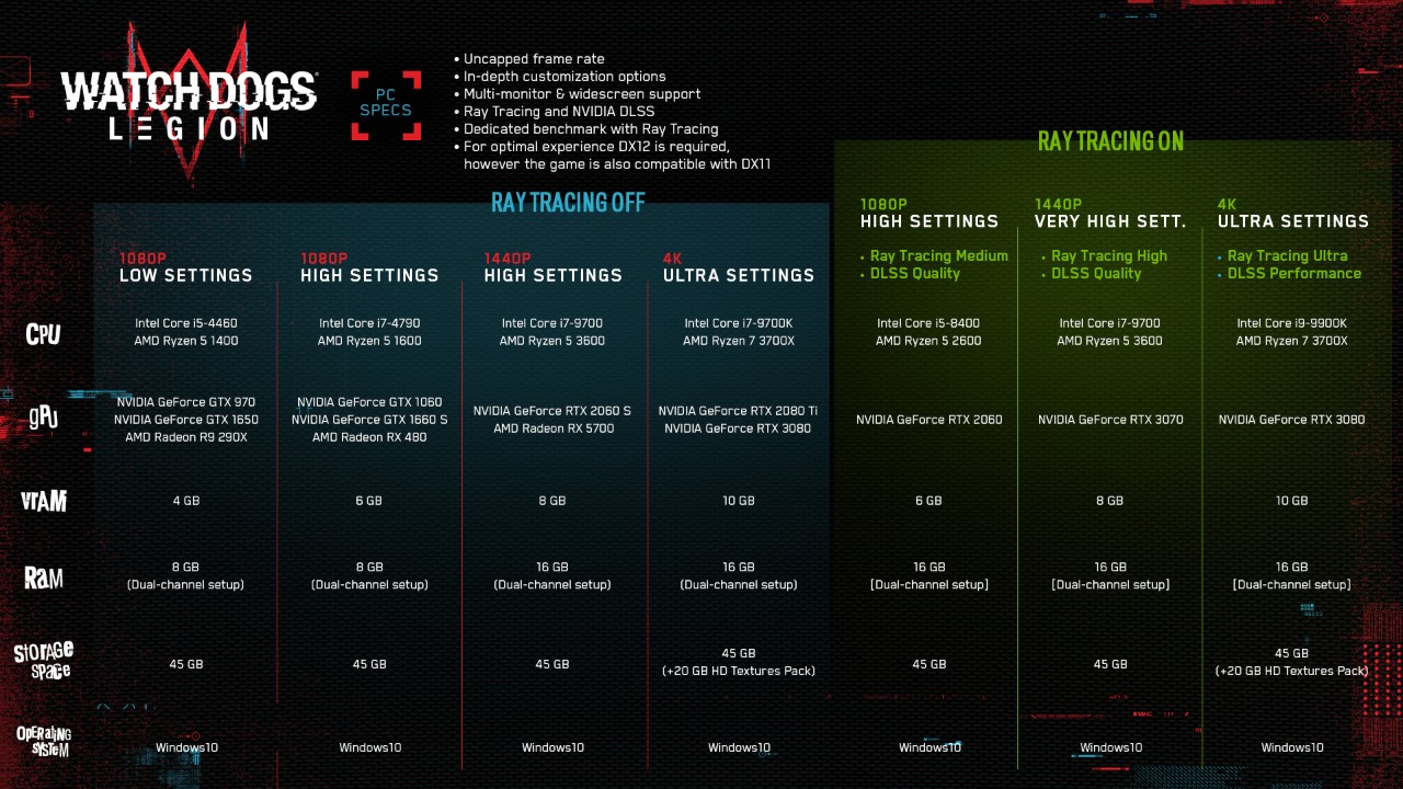 watch-dogs-legion-nvidia-geforce-recommended-specs